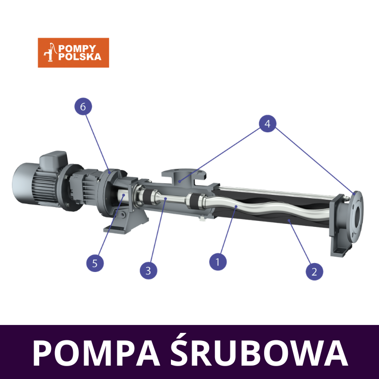 pompa śrubowa - wady i zalety